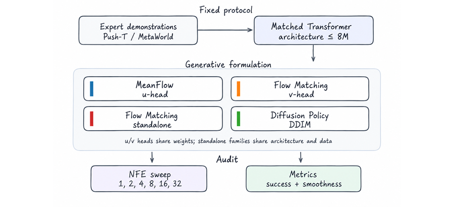 Controlled NFE audit schematic